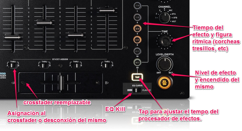 efecto 2