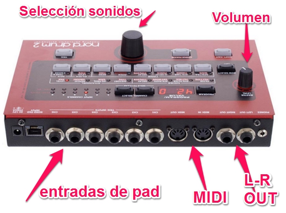 modulo